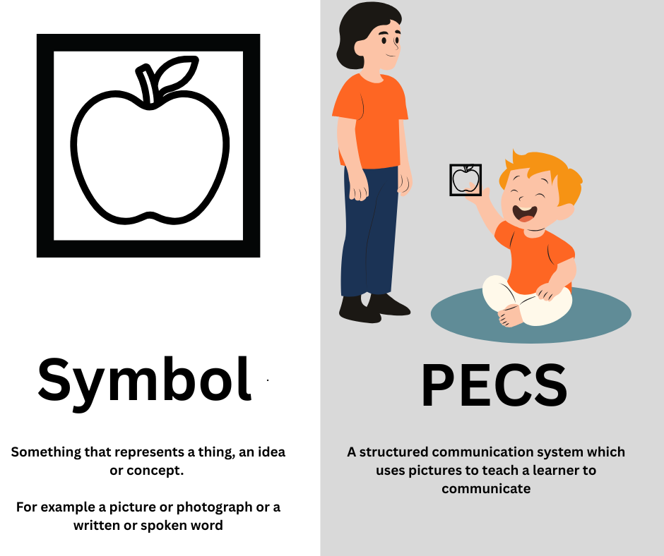 Symbol V Pecs