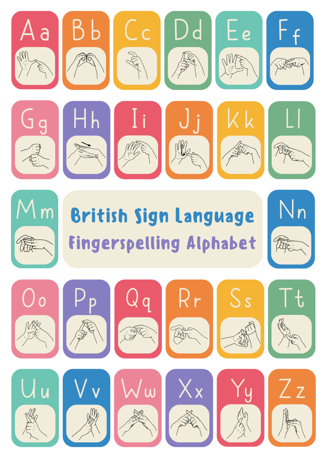 Can you sign your name using the finger spelling alphabet?